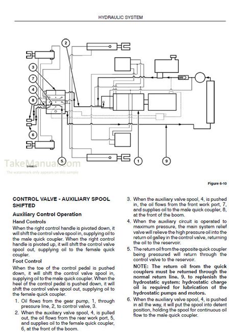 change controls functions in a new holland skid steer|new holland skid steer loader diagram.